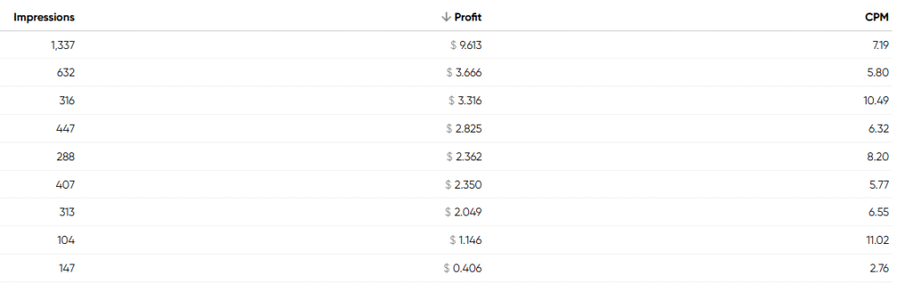 How a Blogger Made $950 in 28 Days with Monetag SmartLink (Real Case Study + Full Guide)